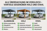 Alu Überdachung im Vergleich – Vorteile gegenüber Holz und Stahl