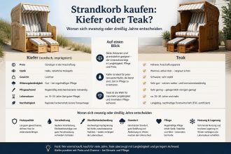 Strandkorb kaufen: Kiefer oder Teak, und woran sich zwanzig oder dreißig Jahre entscheiden